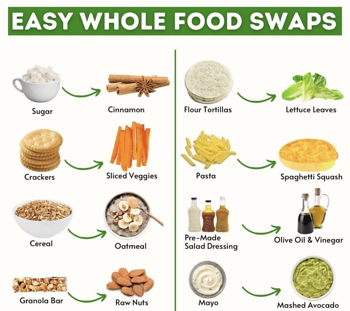 Whole Foods vs. Processed Foods What s The Difference The V Premier Group Fitness